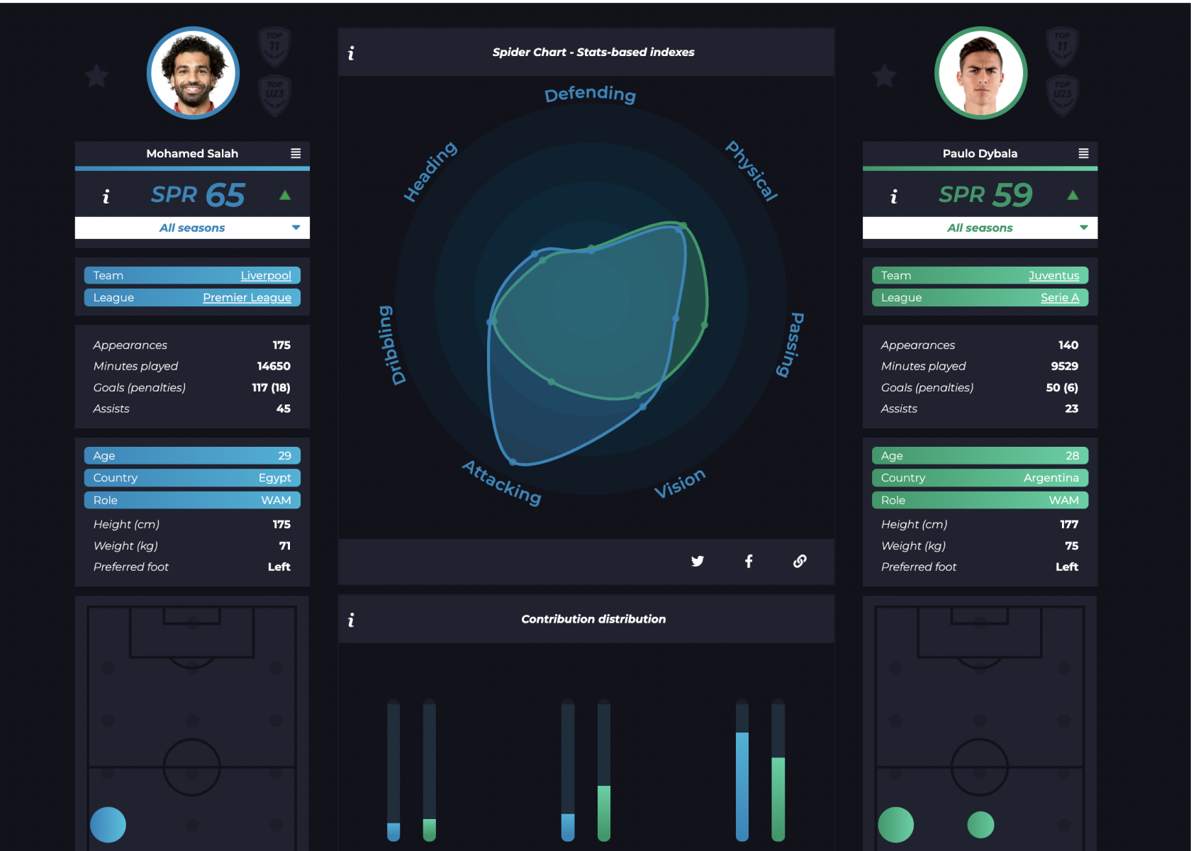 Football Analytics Soccerment