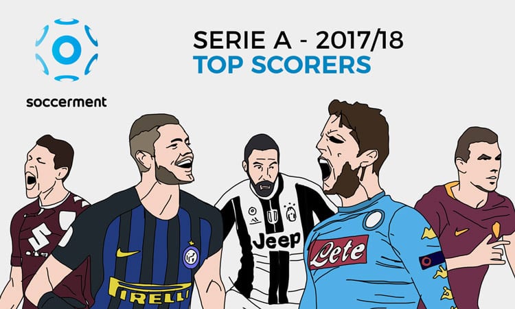 Italian Serie A Topscorer Preview | Stats & Analysis | Soccerment