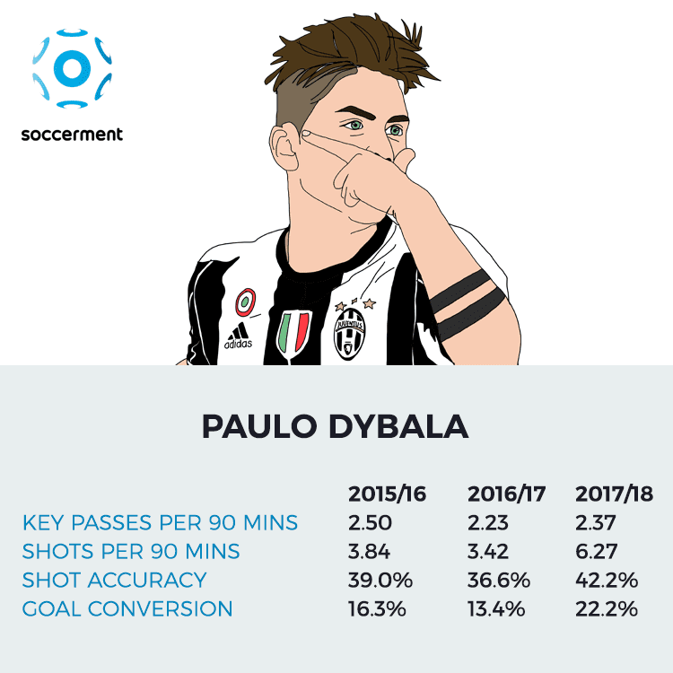 Cover_report_Dybala-1.png