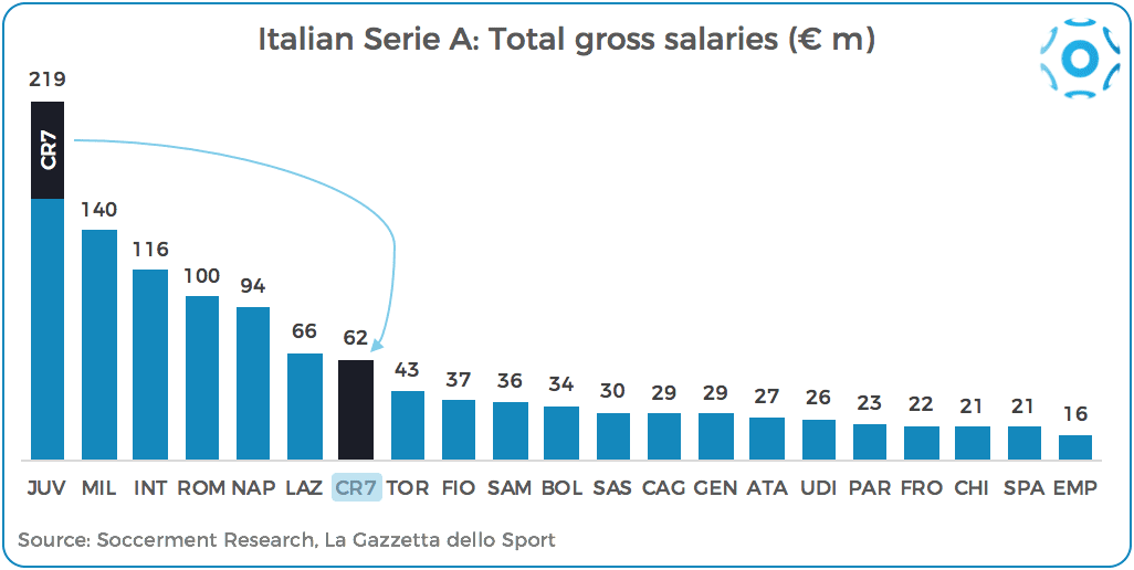 Average Salary Of A Soccer Player