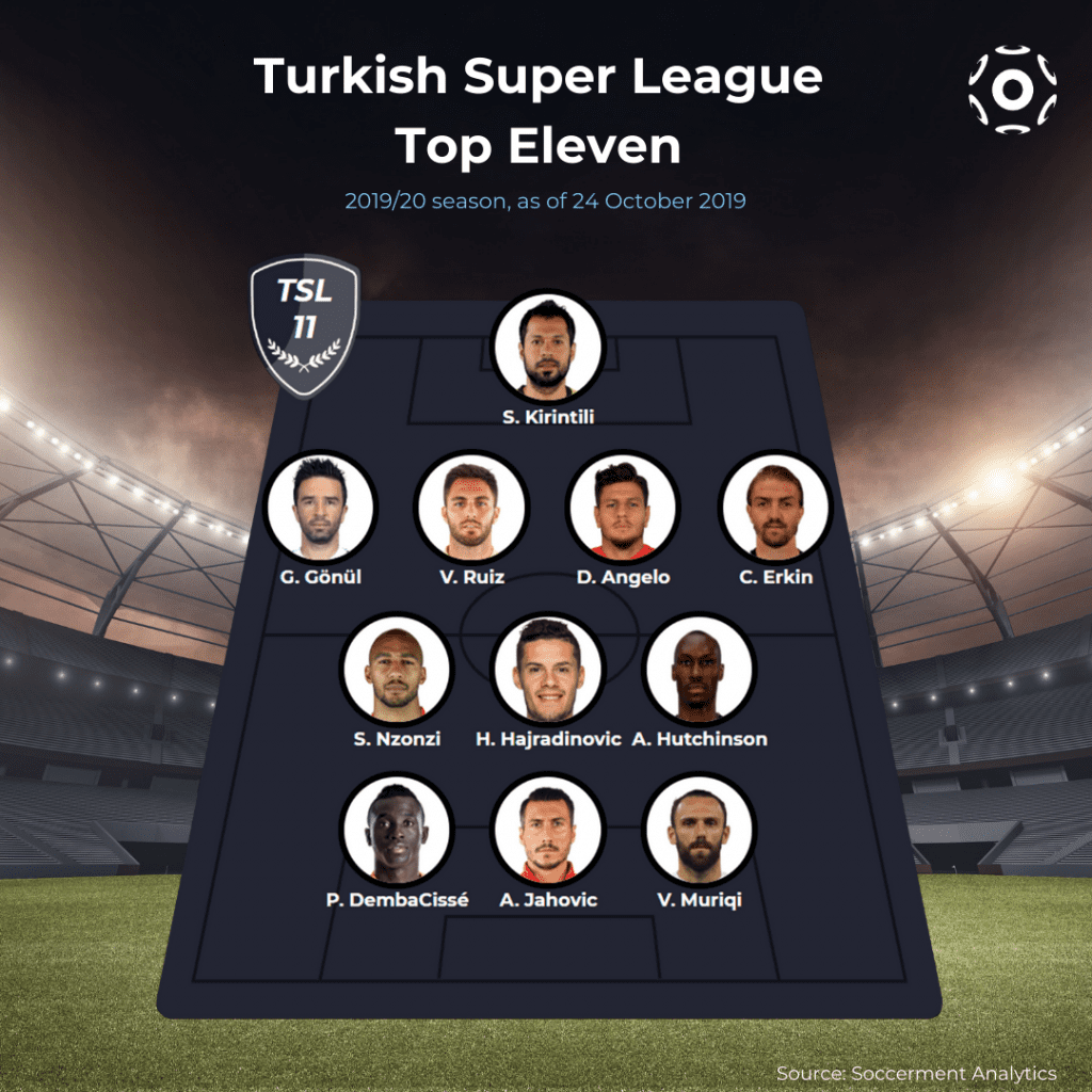 Super Lig In Super Topu Gazete Vatan