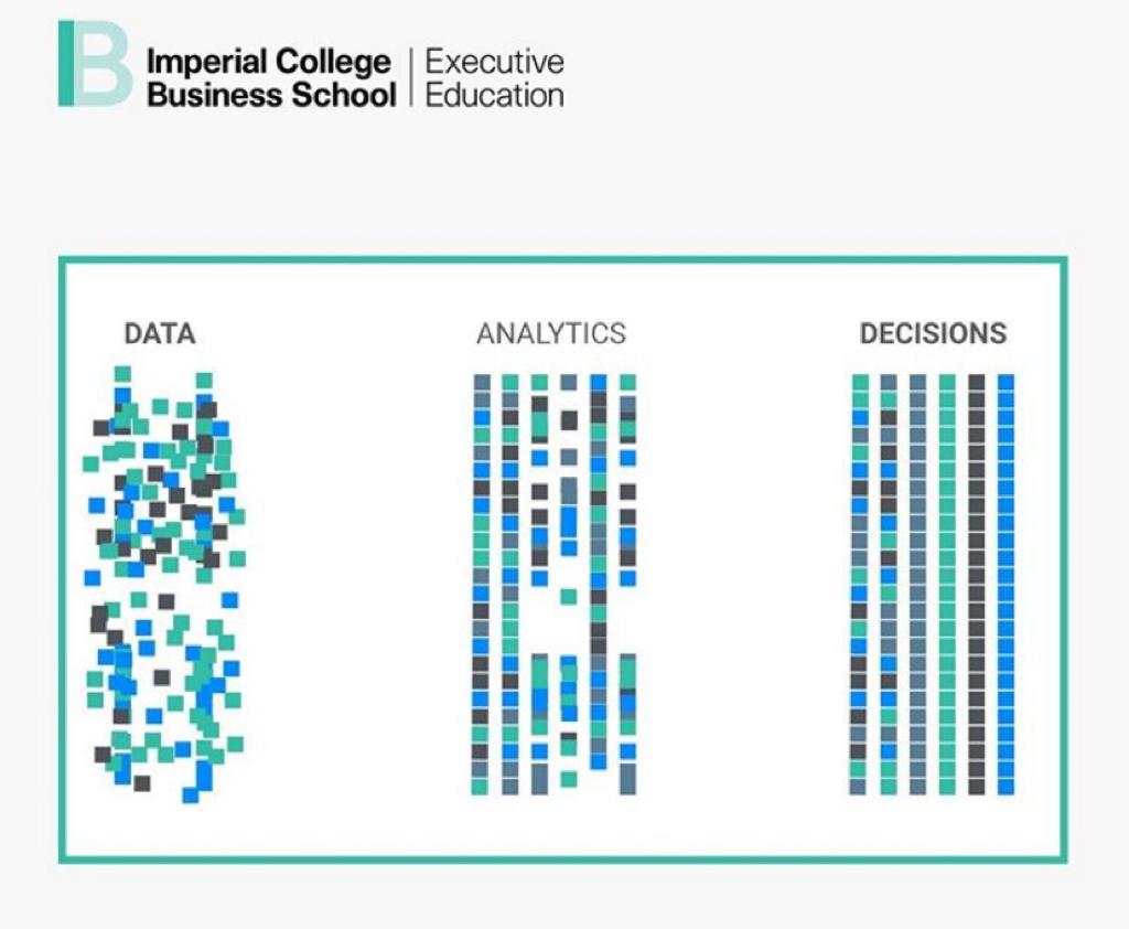 The importance of analytics to make sense of data