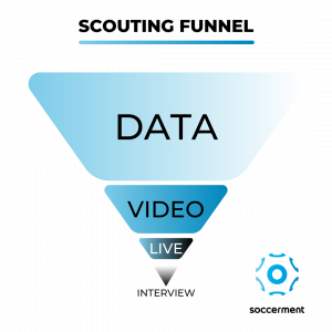 Soccerment: Scouting funnel starting with stats