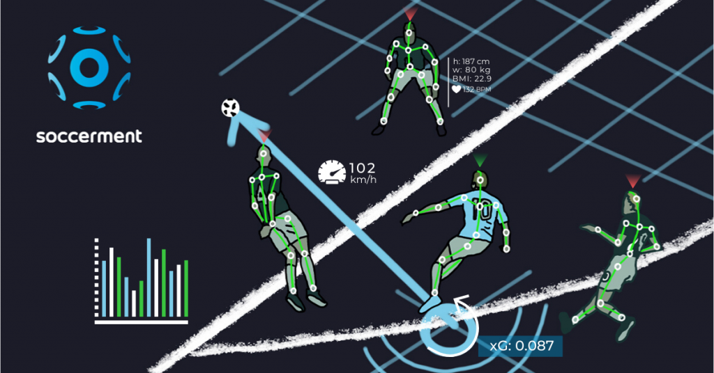 How Our Club Soccer Projections Work