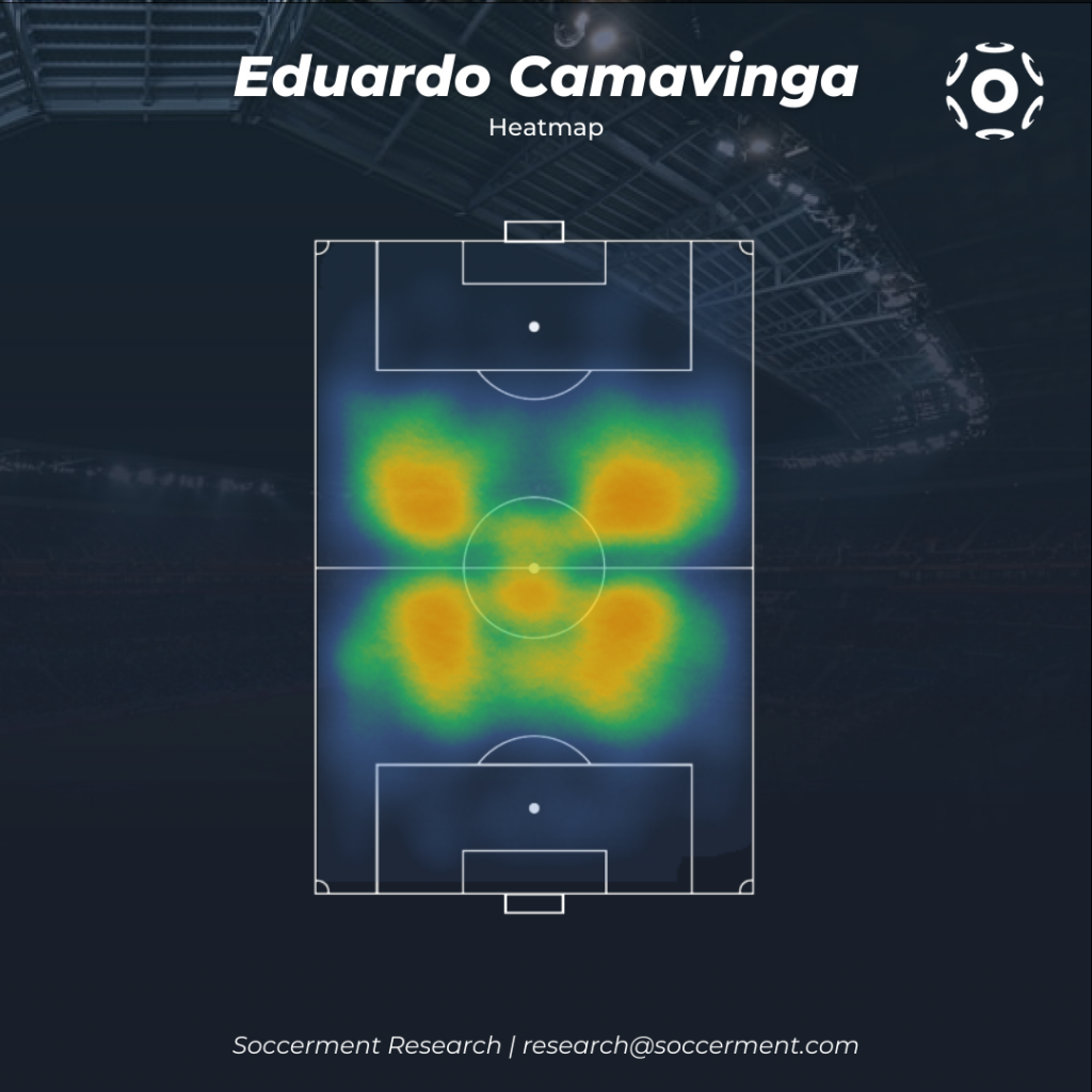 Eduardo Camavinga Heatmap