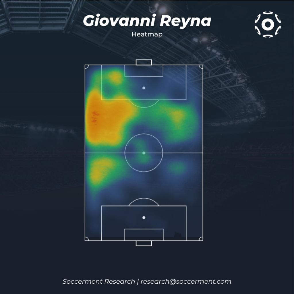 Giovanni Reyna Heatmap