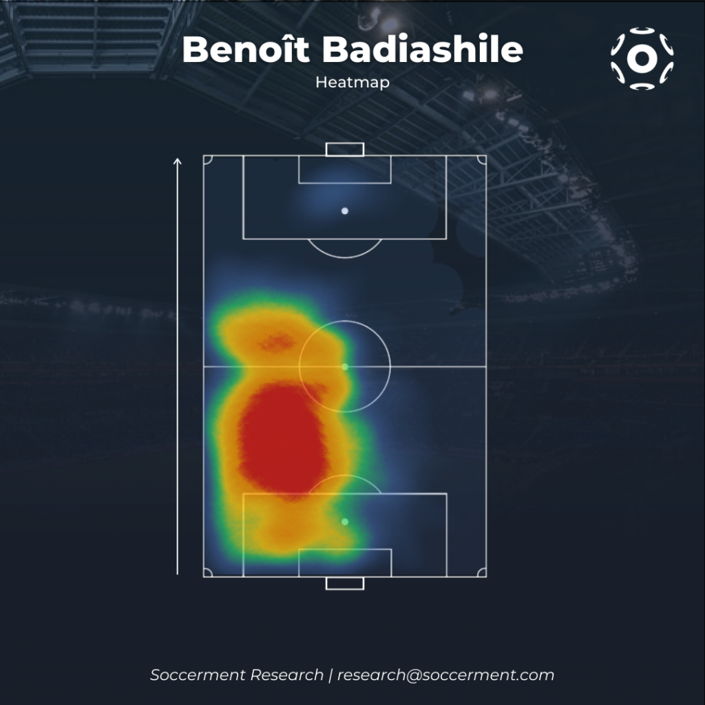 Heatmap di Benoit Badiashile