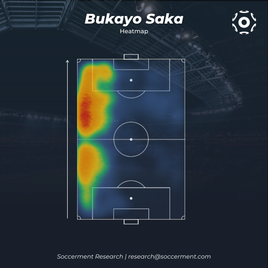 Bukayo Saka Heatmap