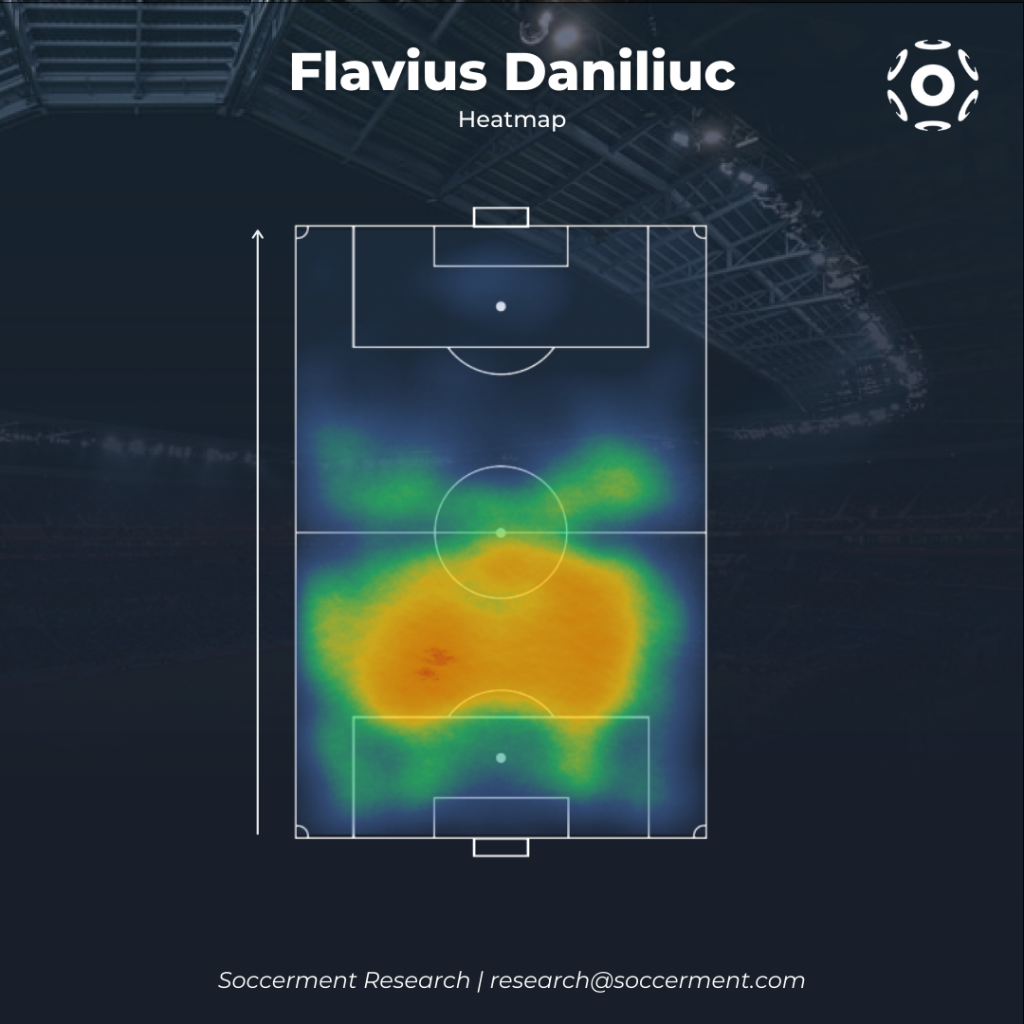 Flavius Daniliuc Heatmap