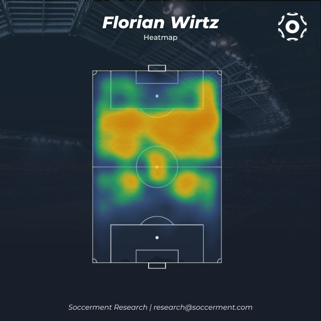 Florian Wirtz Heatmap