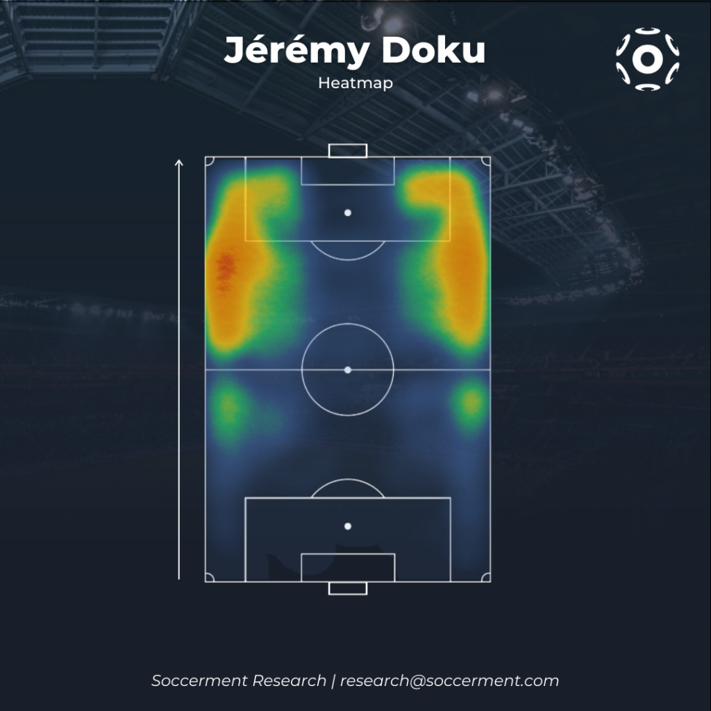 Jeremy Doku heatmap