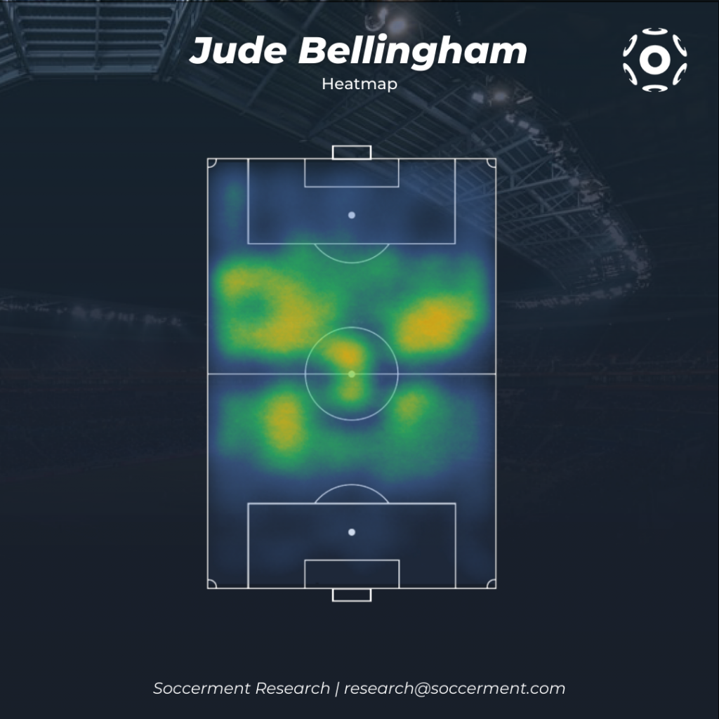 Jude Bellingham Heatmap