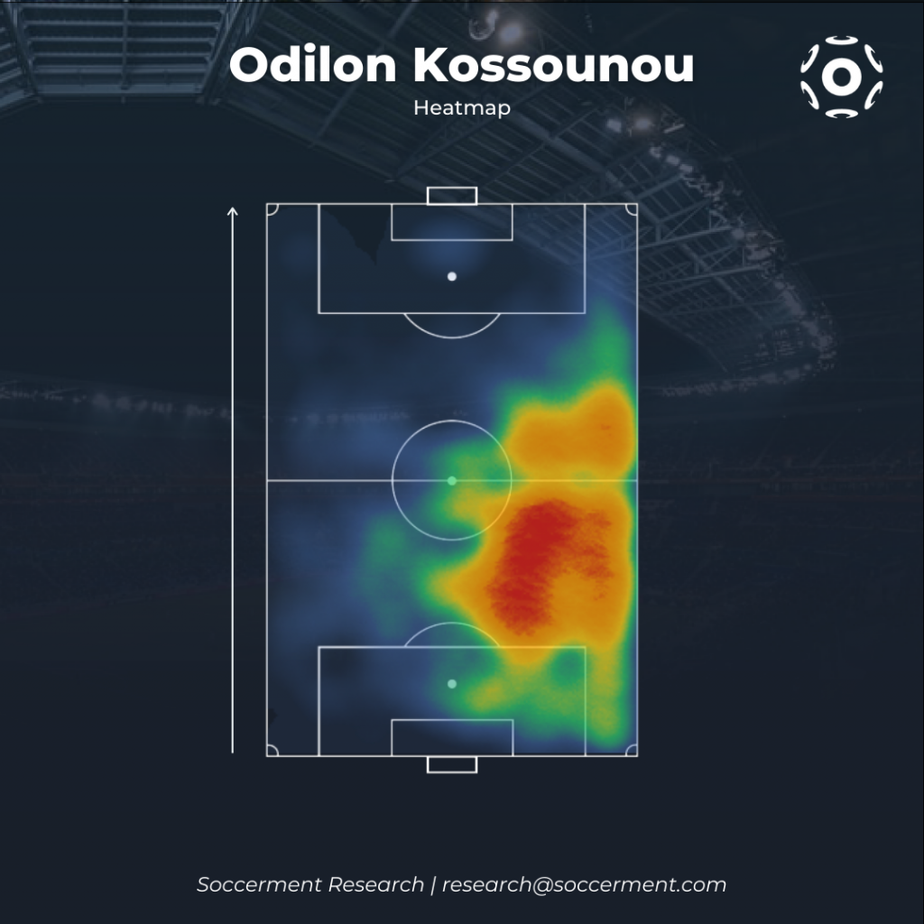 Odilon Kossounou heatmap