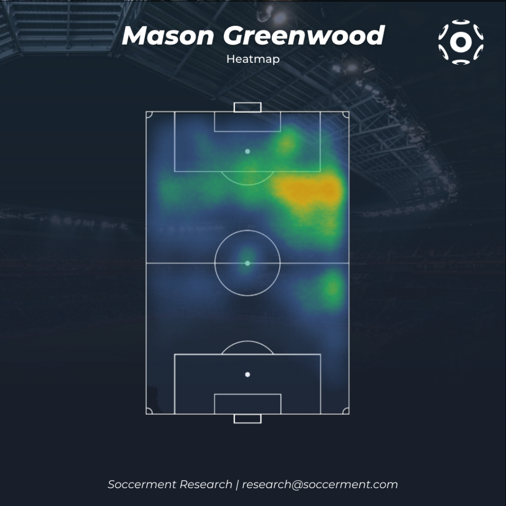 Mason Greenwood Heatmap