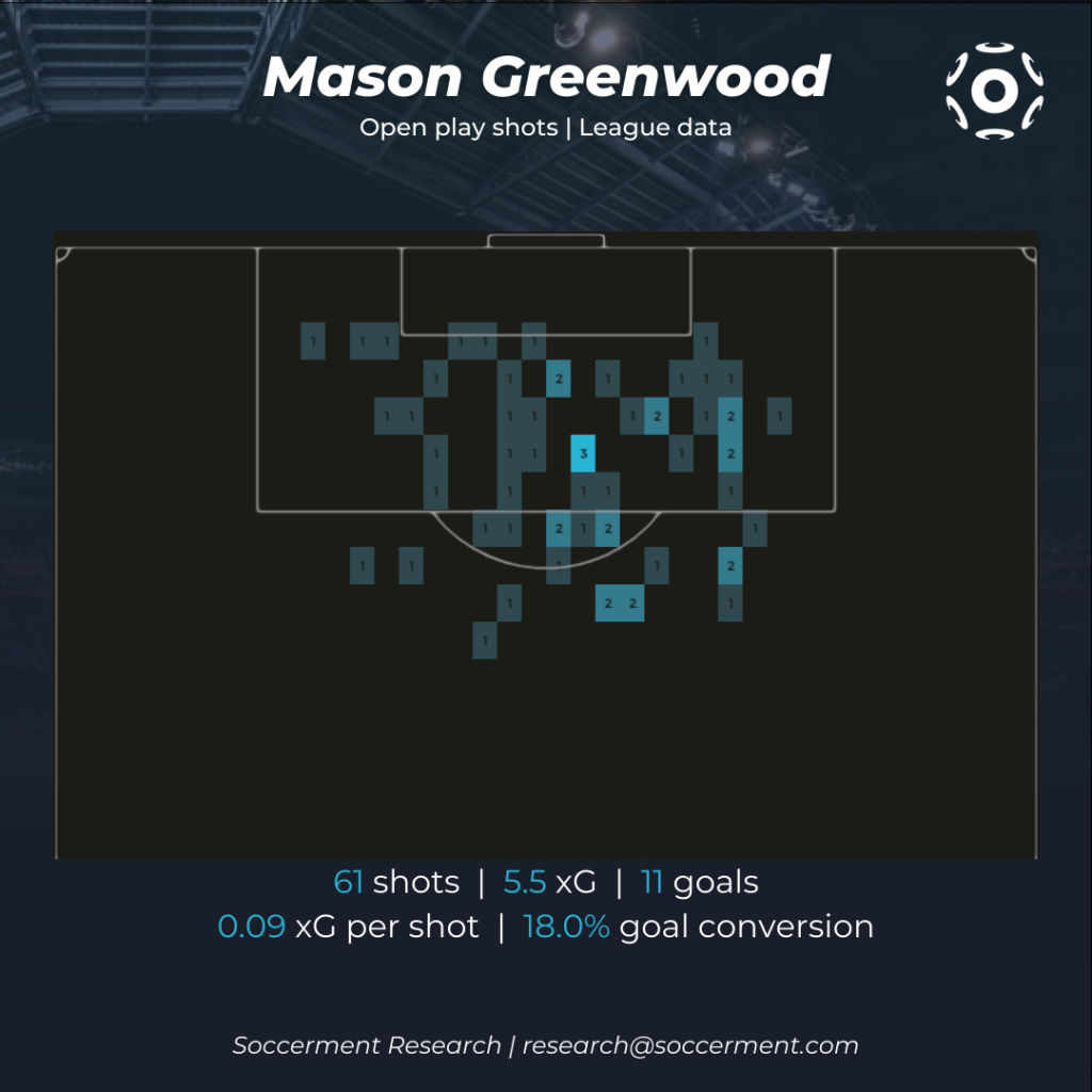 Mason Greenwood Shot map