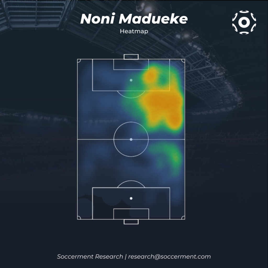 Noni Madueke Heatmap