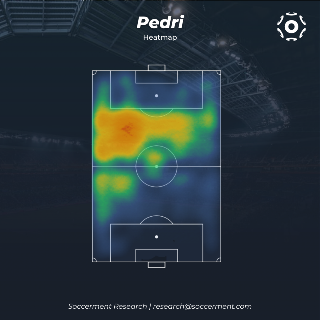 Pedri Heatmap