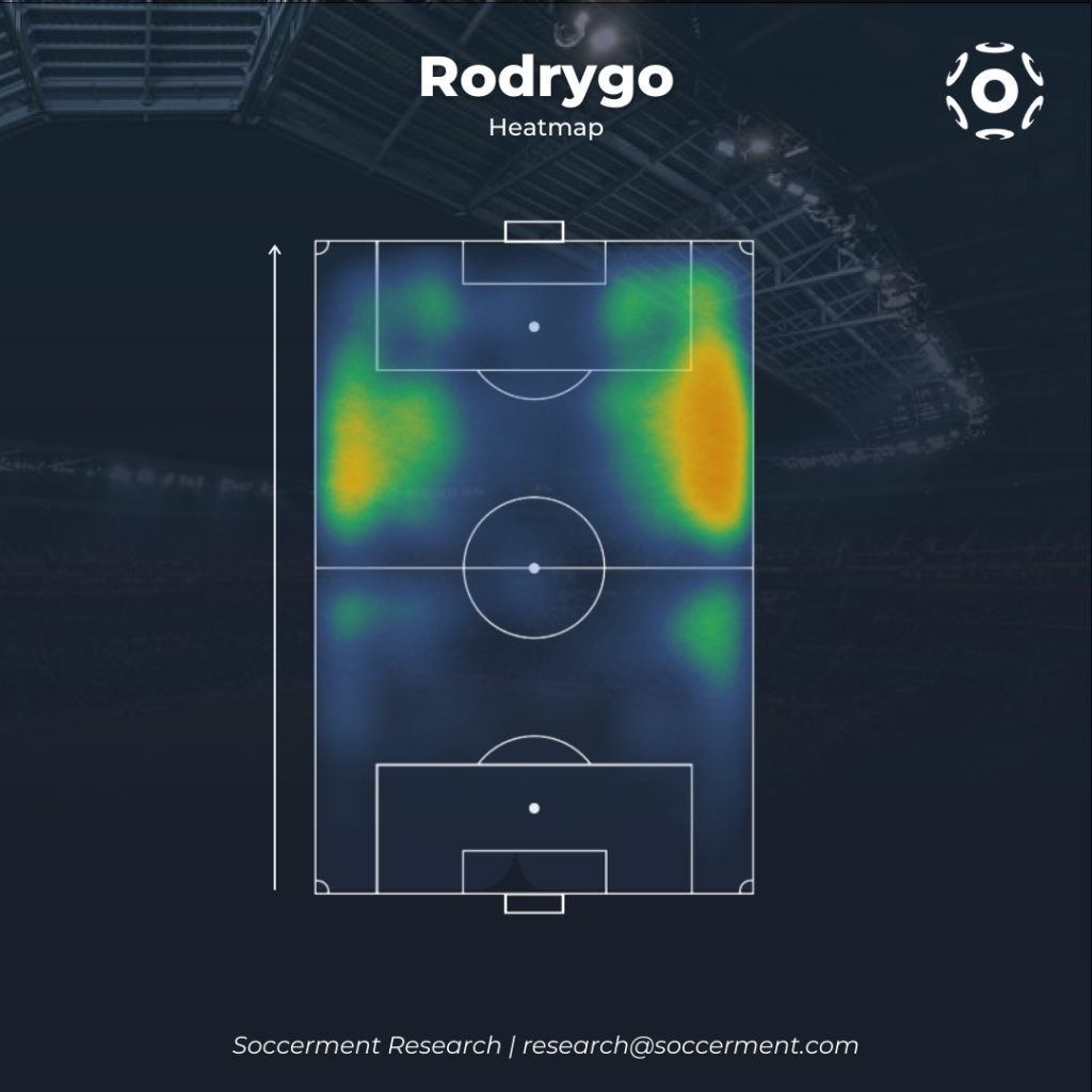 Rodrygo Heatmap