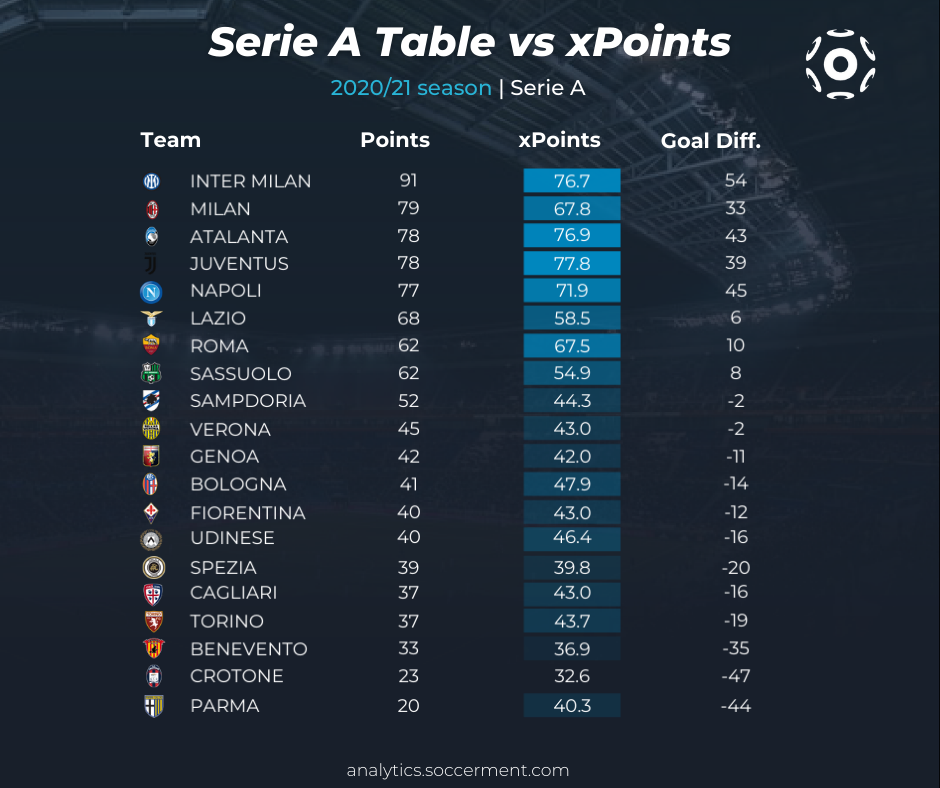 21 22 Serie A Preview Soccerment Research