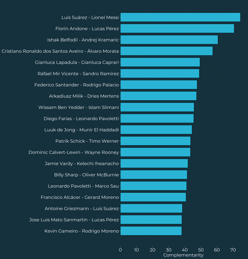 top-10-complementarity-soccerment