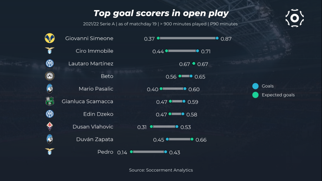 Serie A 2012-13 season review: Atalanta snooze off into mid-table 