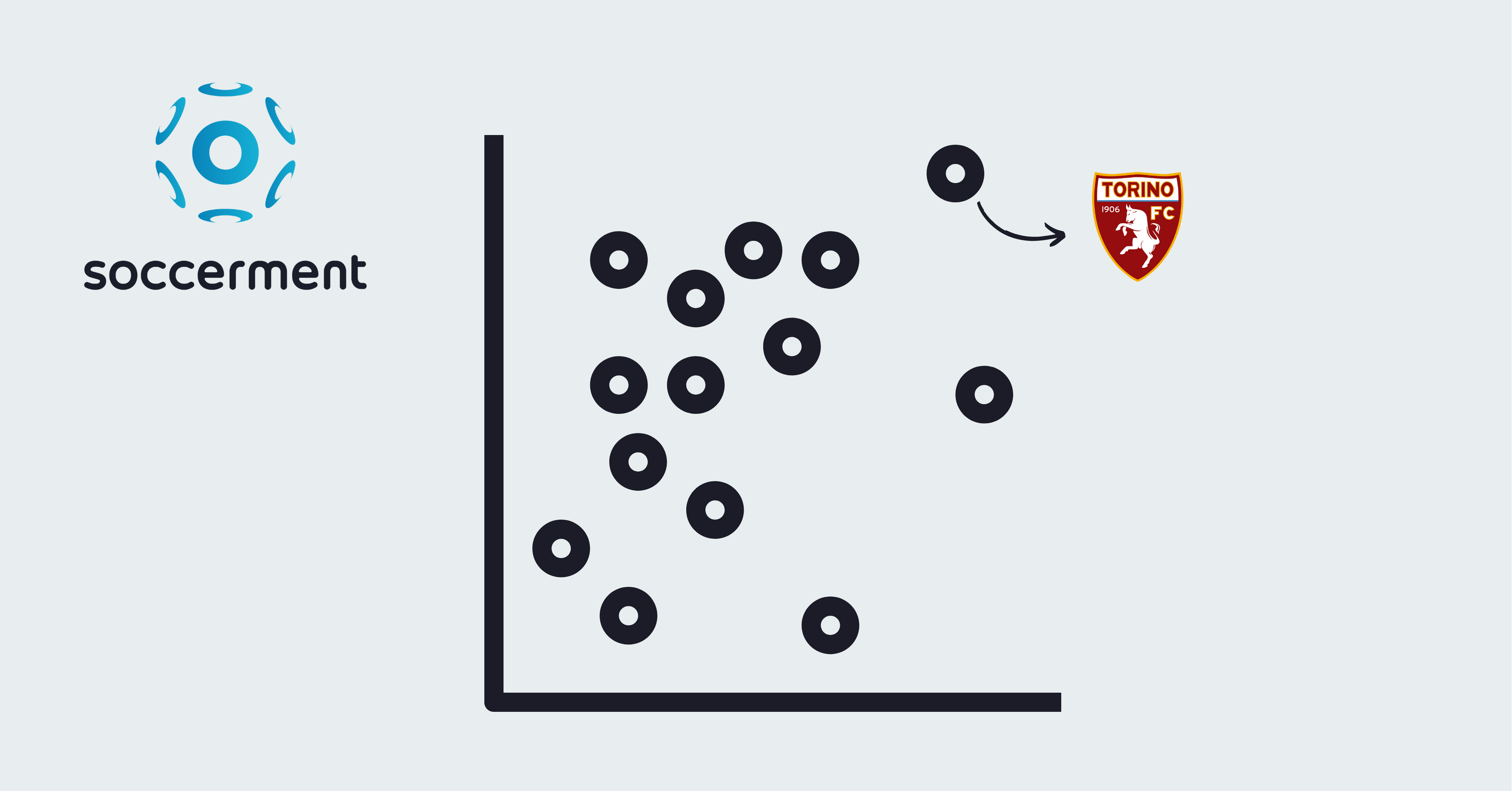 How Our Club Soccer Projections Work