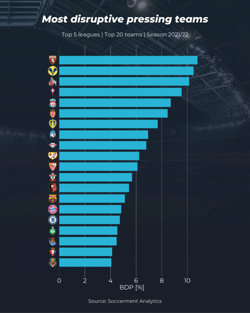 Statistically Ranking the World's Top 10 Football Leagues