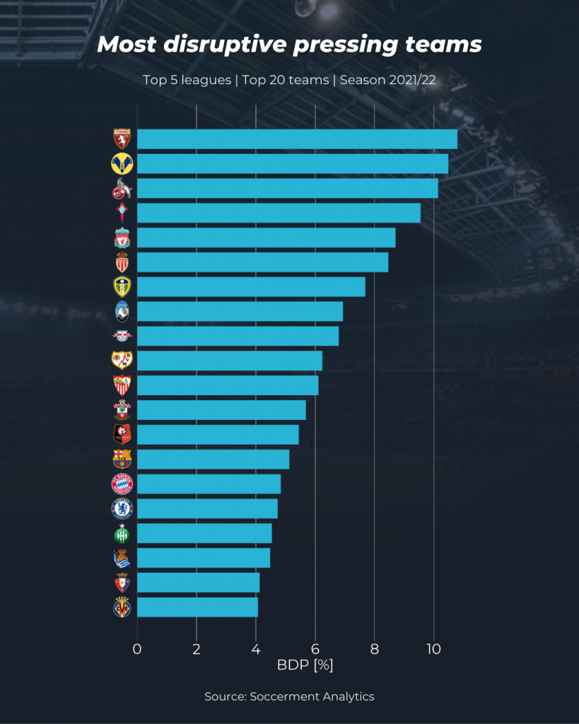 European League Of Football 2021 Regular Season Stat Leaders & Team Stats