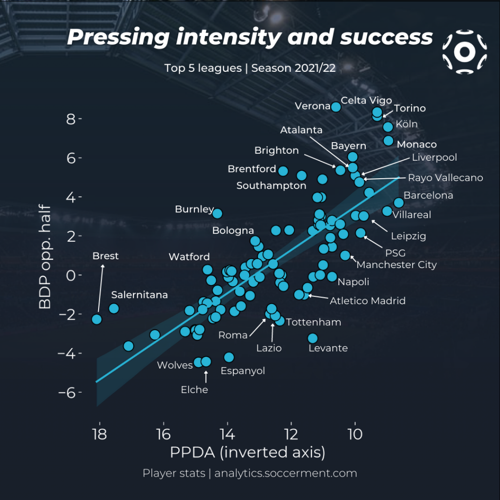 SOCCER STATS EXPLAINED: Pressure