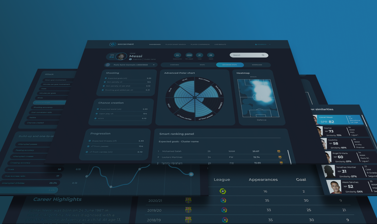 Champions League Stats Hub