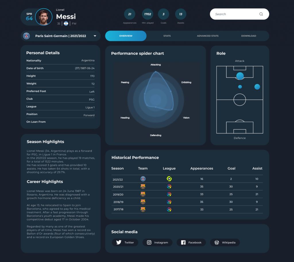 FIFA 19 Player Data Analysis