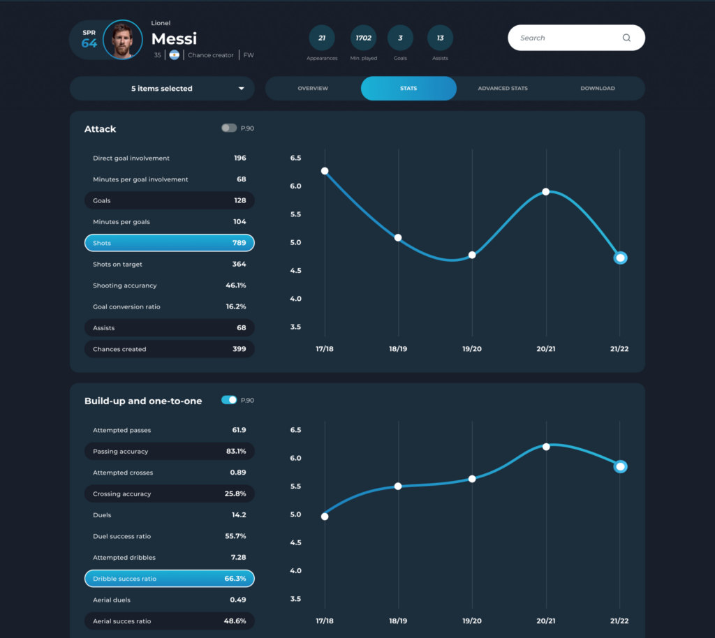 Access soccerstats.us. All-time American soccer statistics