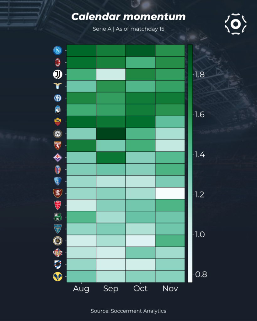 Final 2022-23 Serie A Table : r/FCInterMilan