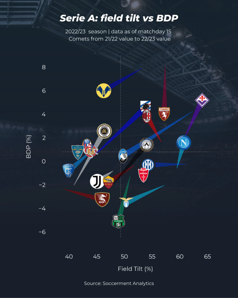 2022-23 Serie A Season Review: Club-by-club ratings, top players and  disappointments - Football Italia