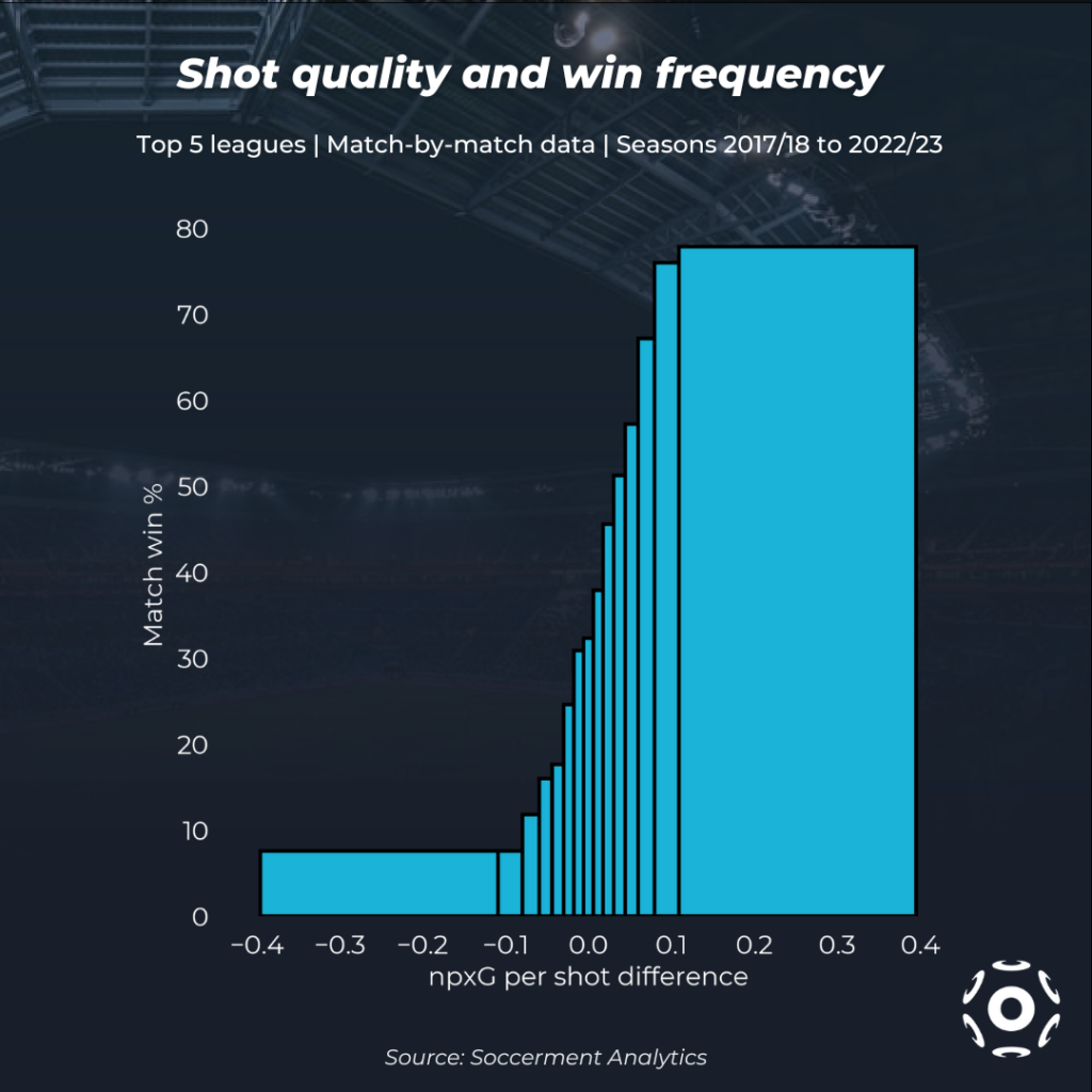 I made a distribution graph of champions winrate by role for the