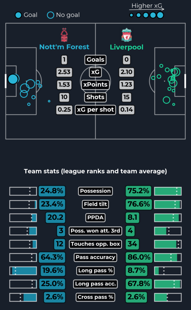 Bundesliga fixtures & results: 2022/23 season