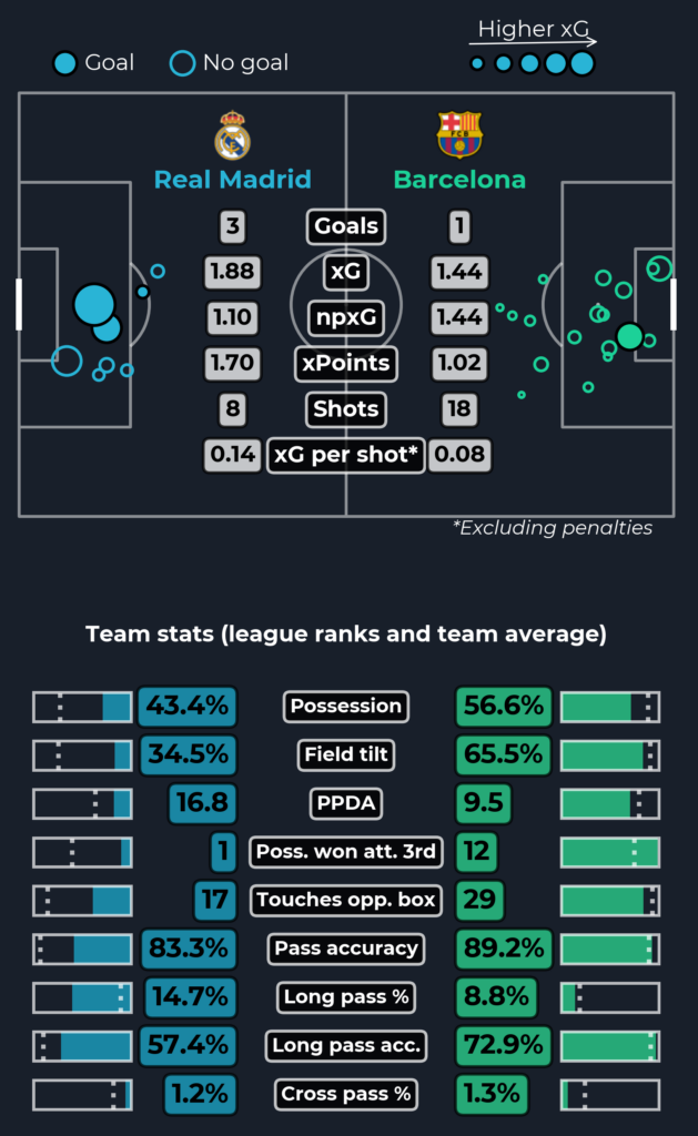 I made a distribution graph of champions winrate by role for the