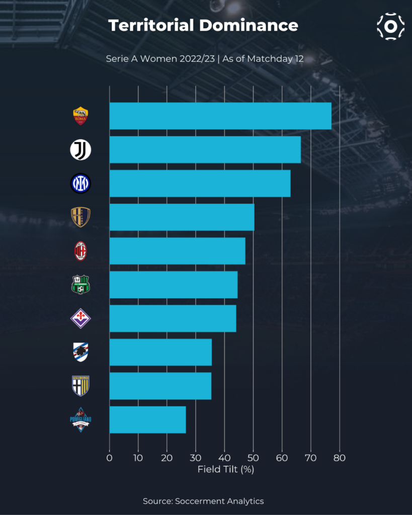 Serie A Team of the Season: Opta's XI of 2022-23