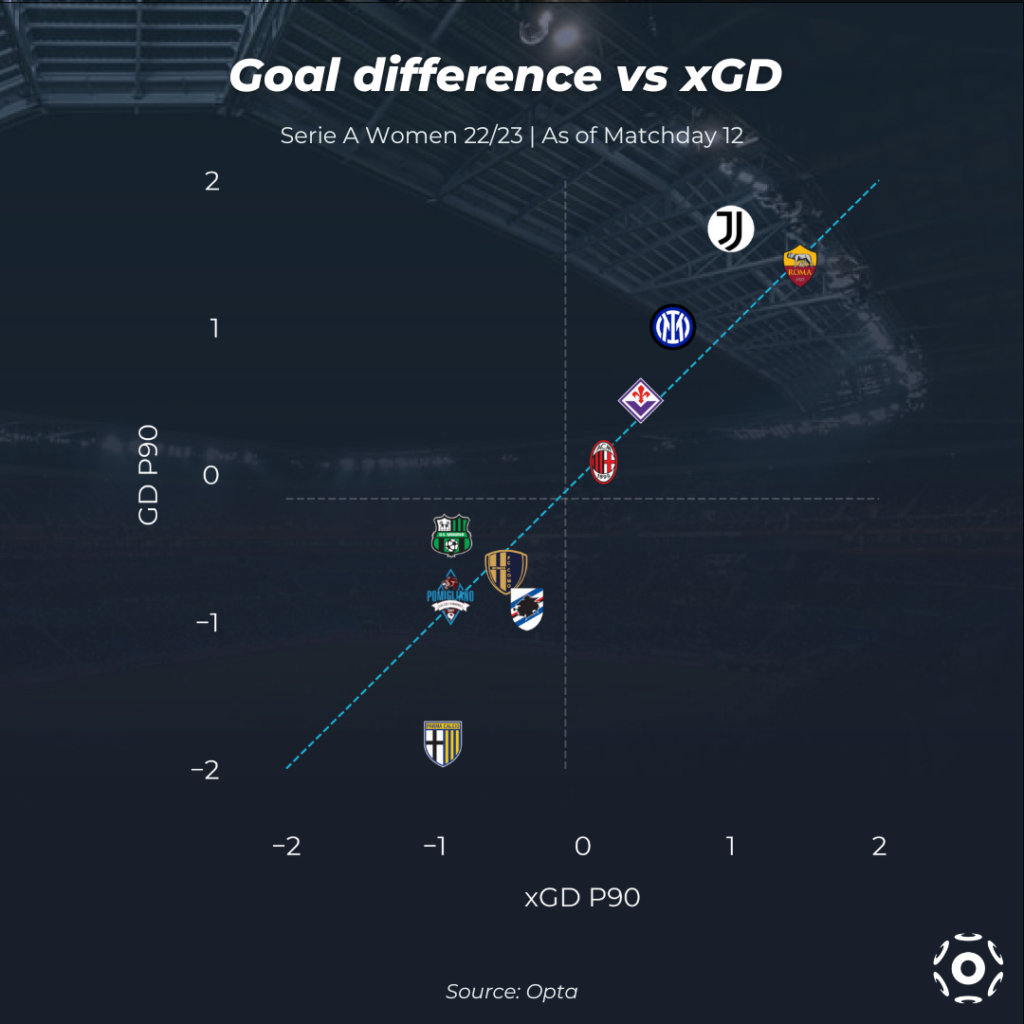 Ligue 1 Team of the Season: Opta's XI of 2022-23