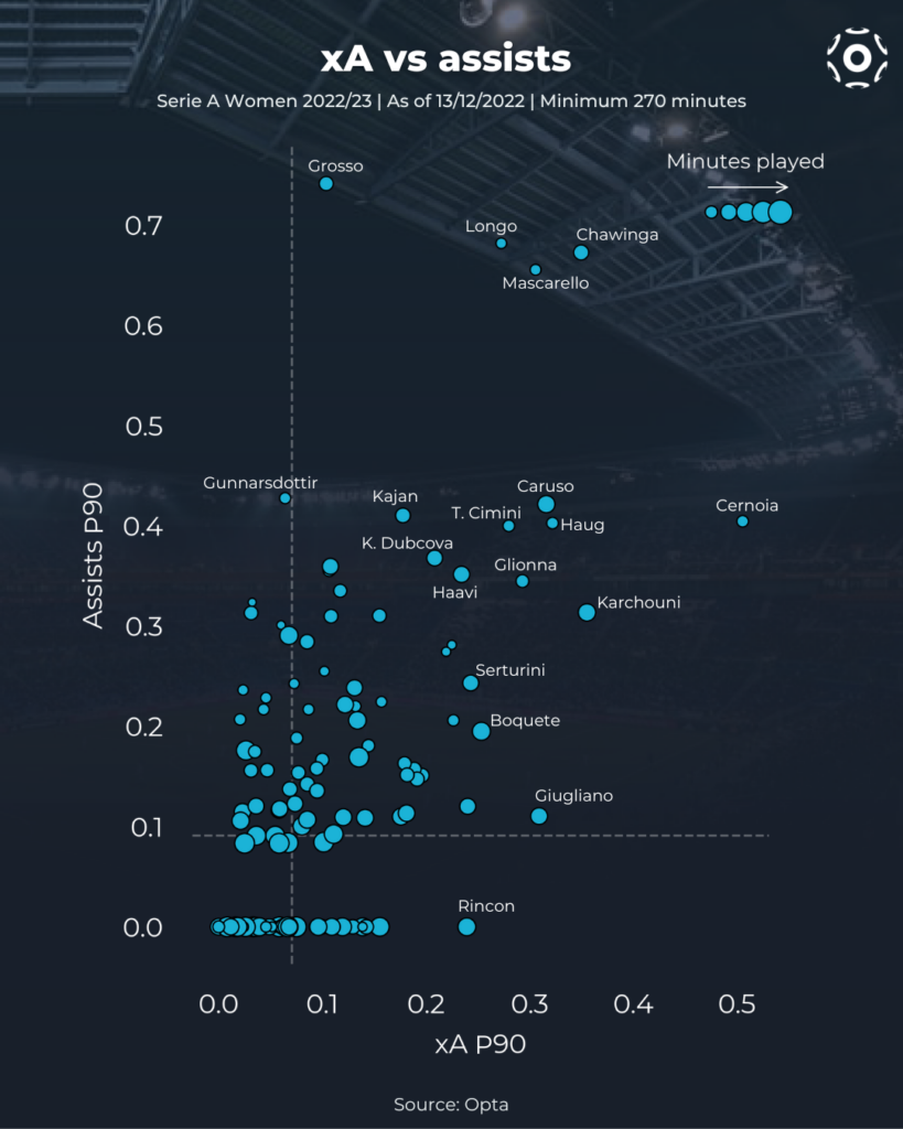 Expected goals table: Championship, 2022-23