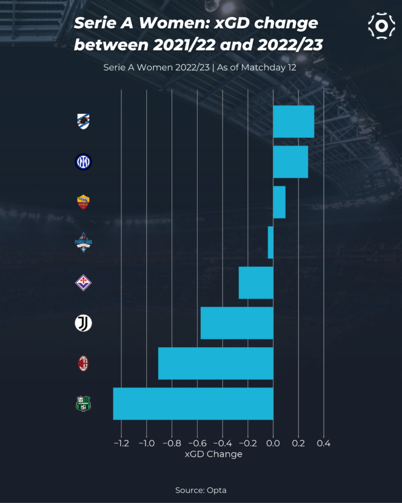 Serie A Team of the Season: Opta's XI of 2022-23