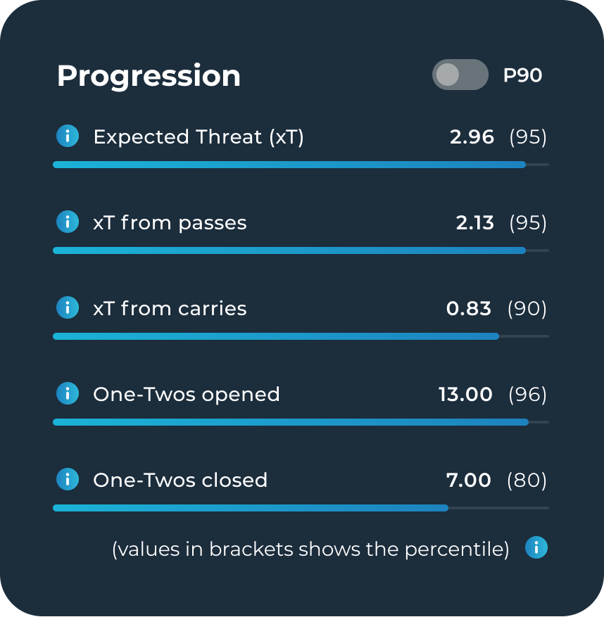 what are this stats